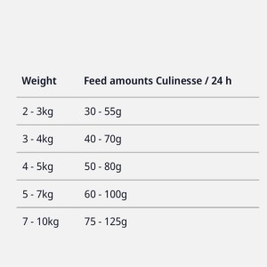 غذای گربه بالغ جوسرا کولینس – Culinesse