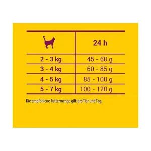 غذای گربه جوسرا کلاسیک Josera Classic