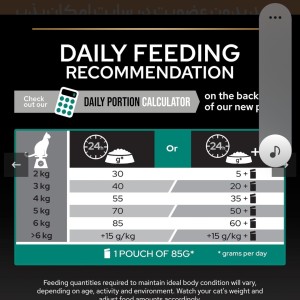 غذای خشک رنال پلاس گربه بالغ پروپلن با طعم مرغ Proplan Adult Renal Plus وزن 10 کیلوگرم