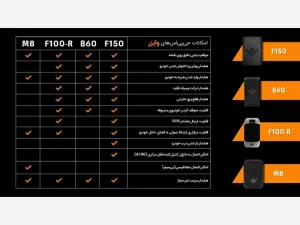 ردیاب وایزر مدل B60 گارانتی ۱۲ ماهه وایزر دارای سیم کارت ایرانسل