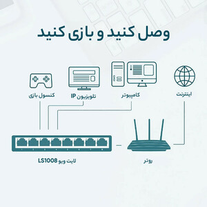 سوییچ 8 پورت مگابیتی و دسکتاپ تی پی-لینک مدل LS1008