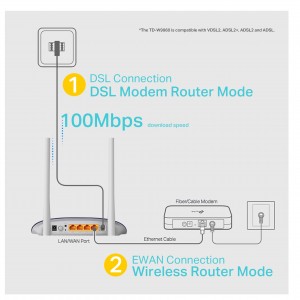 مودم  ADSL/VDSL تی پی لینک مدل TD-W9960