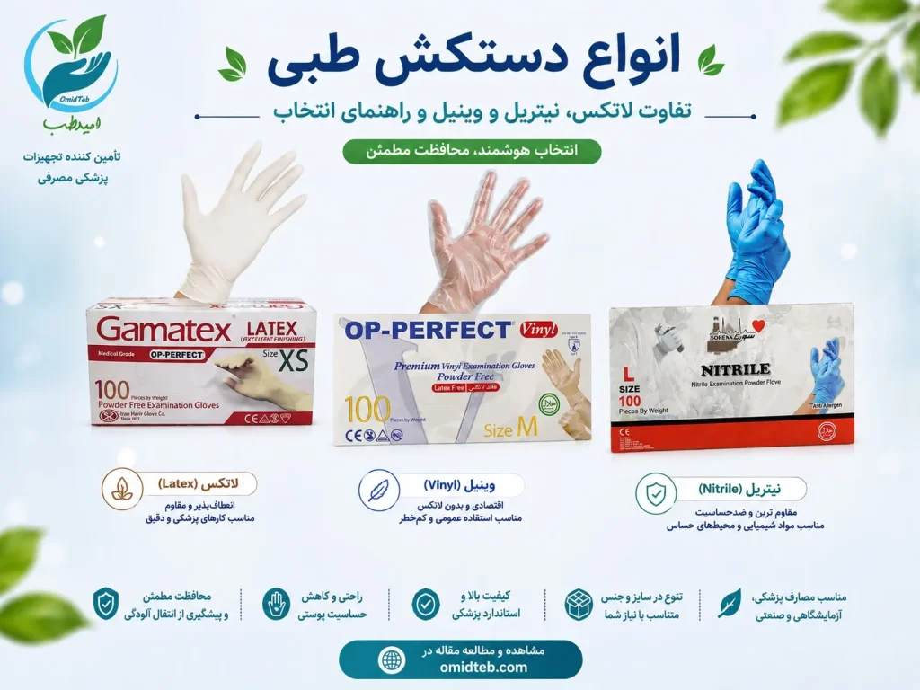 انواع دستکش طبی؛ تفاوت لاتکس، نیتریل و وینیل و راهنمای انتخاب با بهترین قیمت در پخش امیدطب