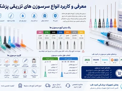 معرفی و کاربرد انواع سرسوزن‌های تزریقی پزشکی | راهنمای کامل انتخاب، رنگ‌بندی، گیج و موارد استفاده