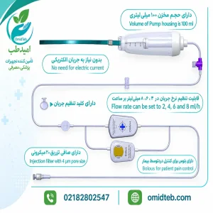 پمپ درد یکبار مصرف 100 سی سی هیواد