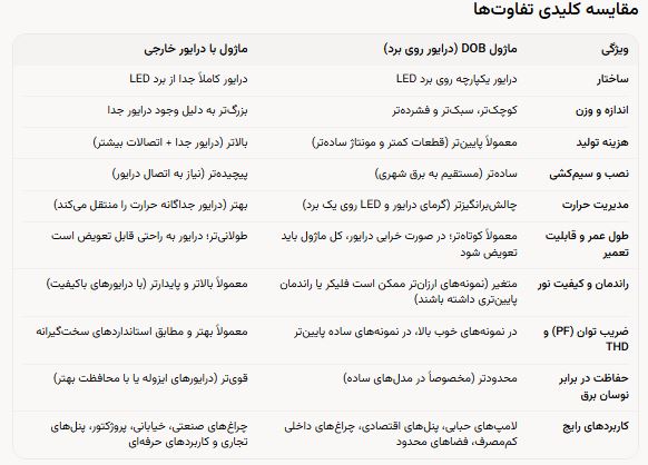 چیپ برق مسقیم بهتره یا درایور خور؟