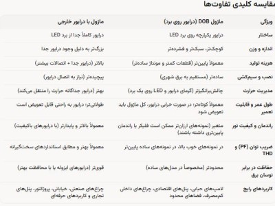 چیپ برق مسقیم بهتره یا درایور خور؟