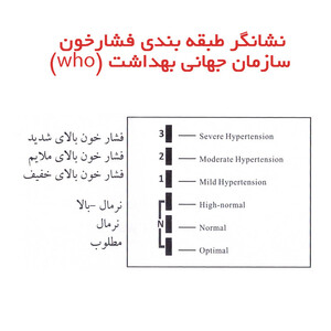 فشارسنج بازویی گلامور مدل DBP-6173