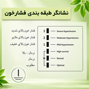 فشارسنج بازویی دیجیتال گلامور مدل DBP-6181