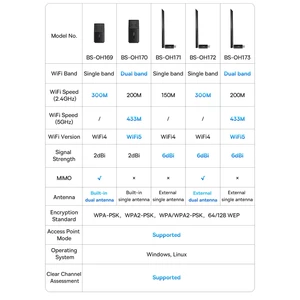 بهترین دانگل بی سیم وای فای با پورت یو اس بی بیسوس