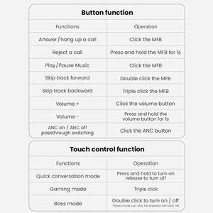 هدفون بی‌سیم حذف نویز هایلو