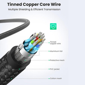 کابل  اچ‌دی‌ام‌آی به اچ‌دی‌ام‌آی 2 متری یوگرین