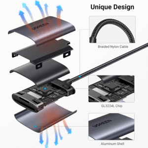 کارت‌خوان حافظه یوگرین برای انتقال ایمن و پایدار
