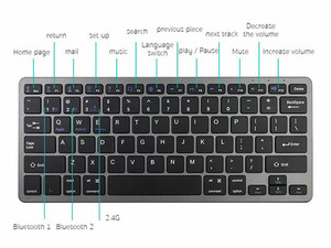 خرید بهترین ست موس و کیبورد بلوتوث