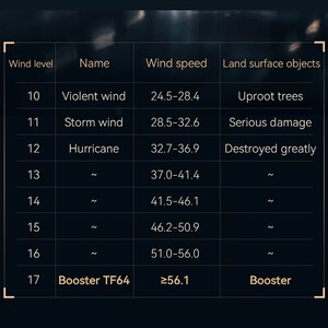 جت فن دمنده باد قوی شارژی قابل حمل