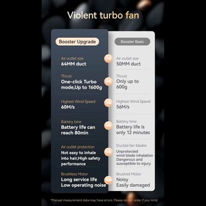 جت فن دمنده باد قوی شارژی قابل حمل