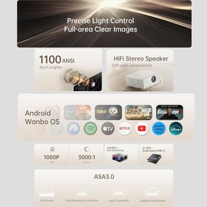 قیمت ویدئو پروژکتور قابل حمل وانبو