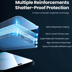 قیمت محافظ صفحه نمایش پرایوسی آیفون 17 نیلکین