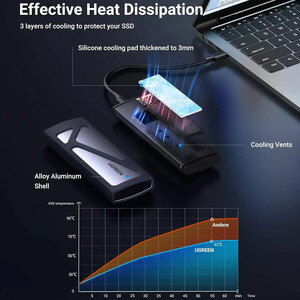 خرید باکس هارد یوگرین