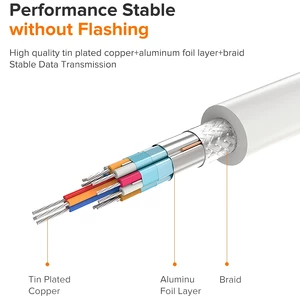 مبدل تایپ‌‌سی به  به اچ‌دی‌ام‌آی و وی‌جی‌آ یوگرین