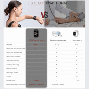 خرید  ساعت هوشمند