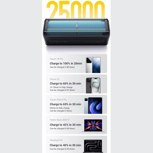 قیمت شارژر همراه 25000 میلی‌آمپر ساعت تایپ سی و یو اس بی فست شارژ 212 وات شیائومی