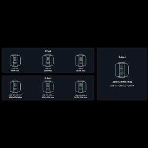 شارژر دیواری USB و تایپ‌سی 65 وات گرین