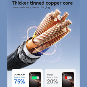 کابل دوسر تایپ سی 60 وات 2 متری جویروم