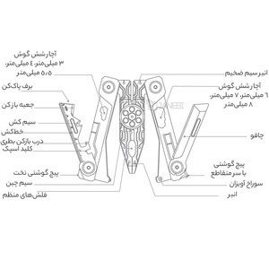 خرید ابزار چند کاره شیائومی Nextool Mini 14 in 1 EDC Multipurpose EDC Tool Screwdriver Wrench Pliers Knife