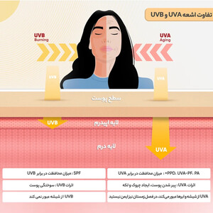 ضد آفتاب فلوئیدی پیکسل