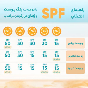 کرم ضد آفتاب پیکسل