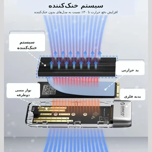سیستم خنک کننده اوریکو باکس