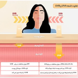 ضد آفتاب پوست خشک و معمولی لافارر