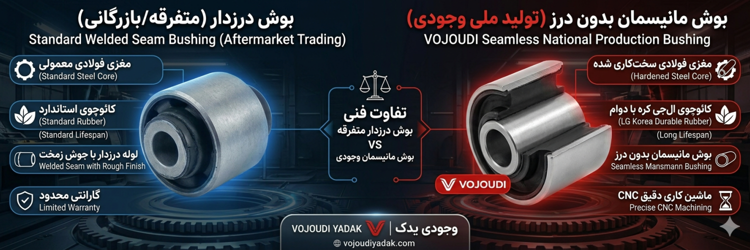 تکنولوژی تولید و فرمولاسیون پلیمر در آزمایشگاه اختصاصی گروه صنعتی وجودی
