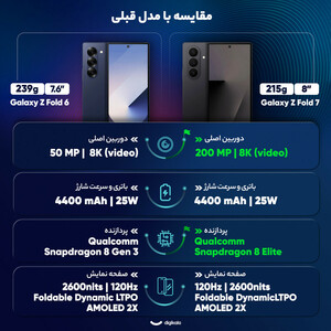 گوشی موبایل سامسونگ مدل Galaxy Z Fold 7 دو سیم‌کارت ظرفیت 256 گیگابایت و رم 12 گیگابایت  - ویتنام