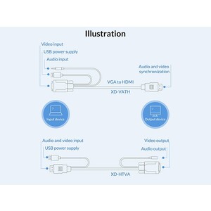 مبدل اچ دی ام آی به وی جی ای و صدا و میکرو یو اس بی اوریکو  ORICO VGA/HDMI Adapter Cable XD-HTVA 5m