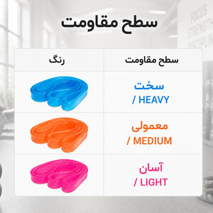 سطوح مقاومت کش پاور باند ژله