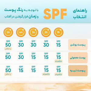 فروش کرم ضد آفتاب بی رنگ لافارر مدل SPF50 پوست چرب و آکنه‌ای 40 میلی‌لیتر