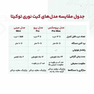 جدول مقایسه مدل های مختلف