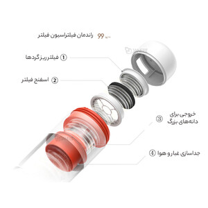 فروش جارو برقی دستی ماورا بنفش شیائومی Xiaomi Mijia Handheld Anti Dust Mite Vacuum Cleaner Pro B402CN