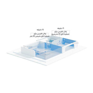 کیفیت تصفیه هوای هوشمند شیائومی