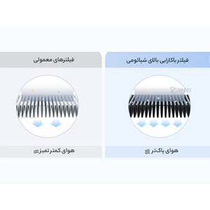 قیمت تصفیه هوای هوشمند شیائومی