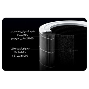 فروش تصفیه هوای هوشمند شیائومی