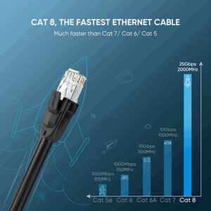 کابل شبکه Cat 7A یوگرین