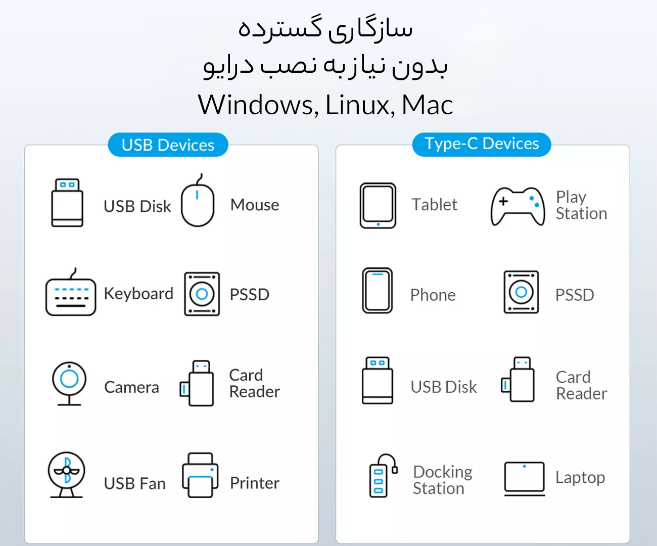 سازگاری گسترده هاب