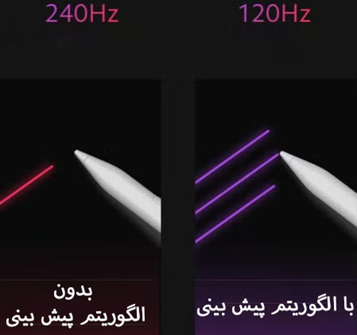 نرخ نمونه برداری قلم دیجیتال