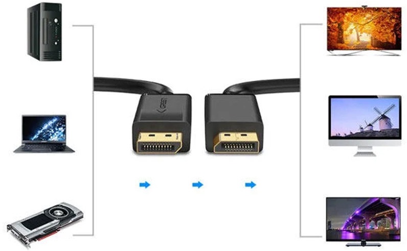 کابل سازگار با دستگاه ها