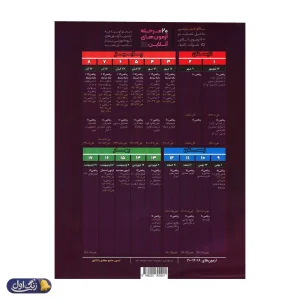 آی کیو هیبرید ریاضی تجربی جامع کنکور گاج