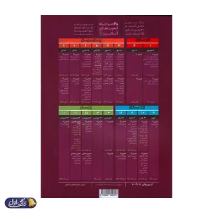 آی کیو هیبرید شیمی جامع کنکور گاج