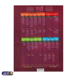 فیزیک جامع کنکور تجربی آی کیو جلد اول (بانک تست) گاج